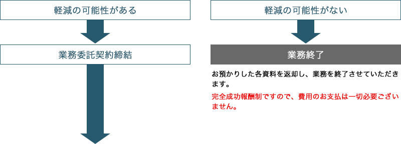 第一次査定