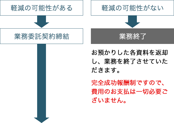 第一次査定